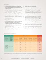 Victor Stanley Relay™ Sensor and Service Datasheet - 10