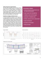 DAMTE® Rail - 11