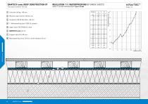 KRAITEC® DAMTEC SONIC IMPACT SOUND INSULATION OF FLAT ROOF CONSTRUCTIONS - 10