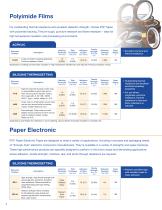 ELECTRONIC/ELECTRICAL TAPE - 8