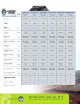 GEOMEMBRANE - 5