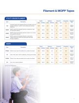 INDUSTRIAL AND PERFORMANCE SOLUTIONS - 9