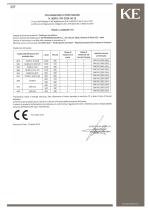 QUBICA FLAT B50 / AKI LED-12