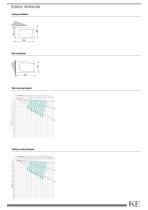 QUBICA FLAT B50 / AKI LED-4