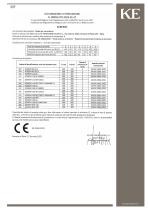 SCREENY 130 GC CABRIO S27-10