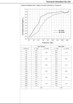 CapaCoustic Melapor - 3