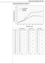 CapaCoustic Melapor - 4