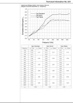 CapaCoustic Melapor - 5