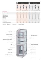 DomoFlex 2 - The Italian screw driven platform lift-13