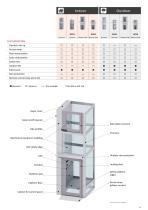 DomoFlex - The Italian screw driven platform lift-13