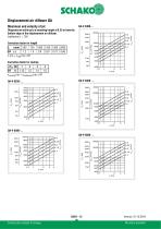 QA - 12