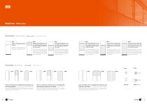 Dividing partitions Eco - 7