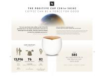 Nespresso Infographic - The Positive Cup - 1