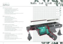 Floor drain range 02-10