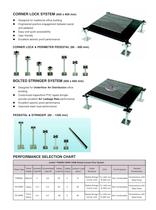 500 x 500 mm Cementitious Infill Steel OA Floor System-3