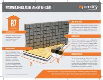 AMDRY SUBFLOOR SYSTEM - 2