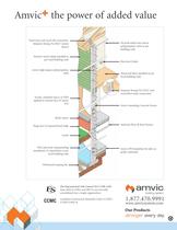 Amvic ICF Product Catalog - 8