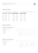 Panel - Round perforations - 9