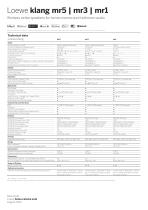 Loewe home.cinema sets datasheet - 6