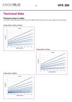 Active chilled beams – Series VFK 300 - 19