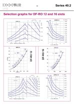 Adjustable blades swirl diffusers – Series 40.2 - 11