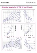 Adjustable blades swirl diffusers – Series 40.2 - 12