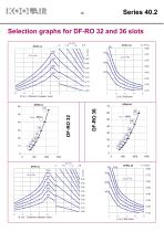 Adjustable blades swirl diffusers – Series 40.2 - 13