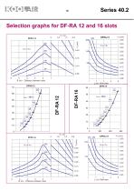 Adjustable blades swirl diffusers – Series 40.2 - 19