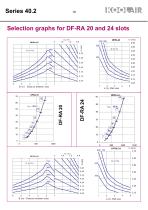 Adjustable blades swirl diffusers – Series 40.2 - 20