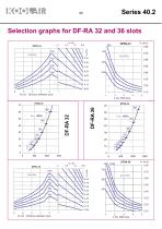 Adjustable blades swirl diffusers – Series 40.2 - 21