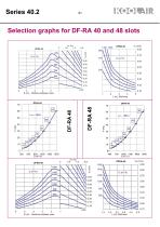 Adjustable blades swirl diffusers – Series 40.2 - 22