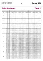 Constant air volume regulators – Series RCC - 7