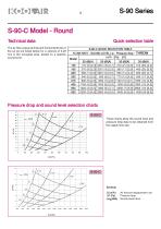 Displacement diffusers – Series S-90 - 5