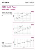 Displacement diffusers – Series S-90 - 6