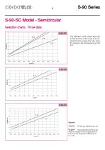 Displacement diffusers – Series S-90 - 9