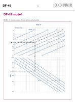 Long-throw nozzles – DF 49 - 12