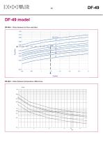 Long-throw nozzles – DF 49 - 13