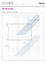 Long-throw nozzles – DF 49 - 7