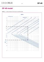 Long-throw nozzles – DF 49 - 9