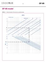 Long-throw nozzles – DF 89 - 9