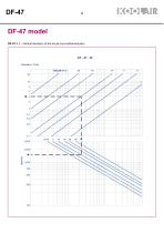 Long-throw rectangular diffusers – DF 47 - 10