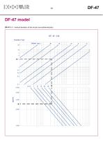 Long-throw rectangular diffusers – DF 47 - 11