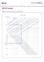 Long-throw rectangular diffusers – DF 47 - 12