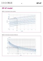 Long-throw rectangular diffusers – DF 47 - 13