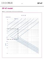 Long-throw rectangular diffusers – DF 47 - 9