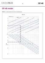 Long-throw spherical diffusers – DF 48 - 13