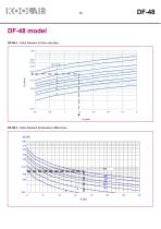 Long-throw spherical diffusers – DF 48 - 15