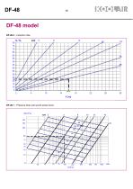 Long-throw spherical diffusers – DF 48 - 16