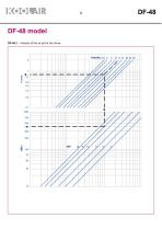 Long-throw spherical diffusers – DF 48 - 7