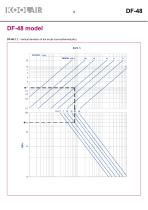 Long-throw spherical diffusers – DF 48 - 9